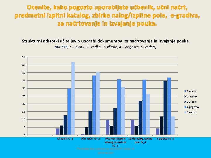 Ocenite, kako pogosto uporabljate učbenik, učni načrt, predmetni izpitni katalog, zbirke nalog/izpitne pole, e-gradiva,