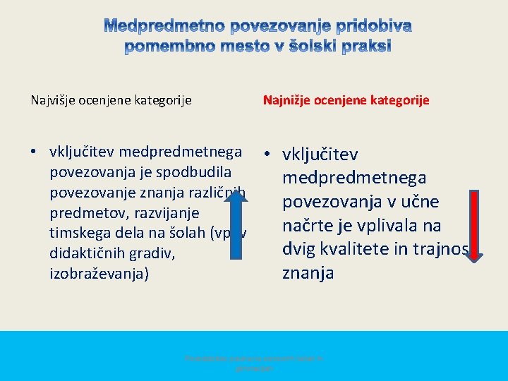 Najvišje ocenjene kategorije Najnižje ocenjene kategorije • vključitev medpredmetnega • vključitev povezovanja je spodbudila