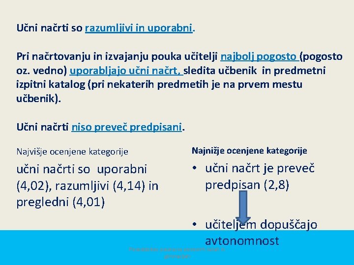 Učni načrti so razumljivi in uporabni. Pri načrtovanju in izvajanju pouka učitelji najbolj pogosto