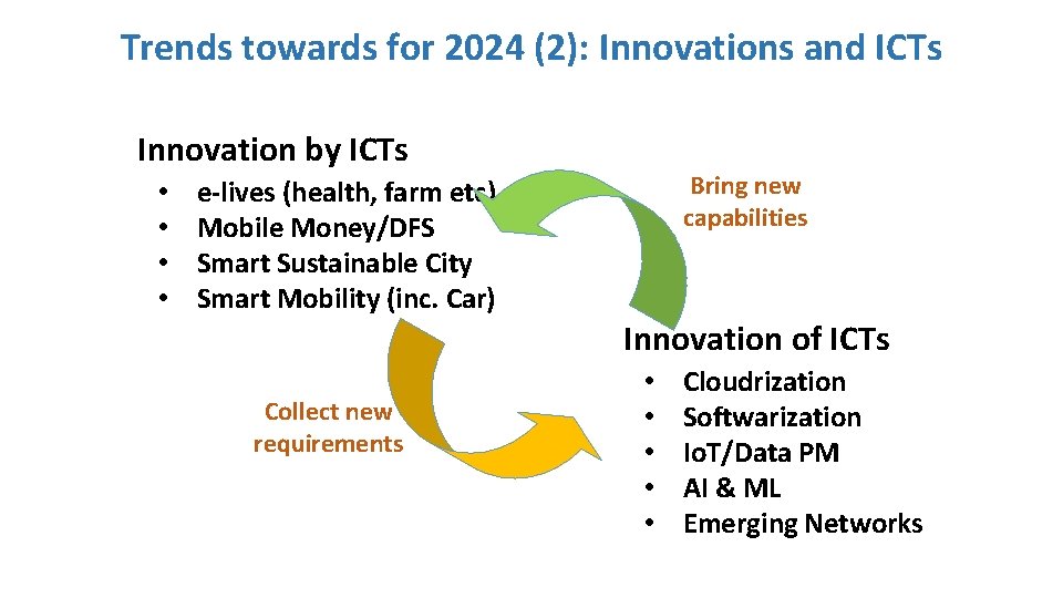 Trends towards for 2024 (2): Innovations and ICTs Innovation by ICTs • • e-lives