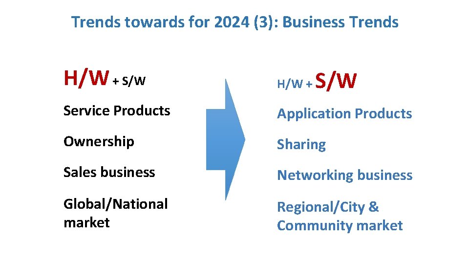 Trends towards for 2024 (3): Business Trends H/W + S/W H/W + Service Products