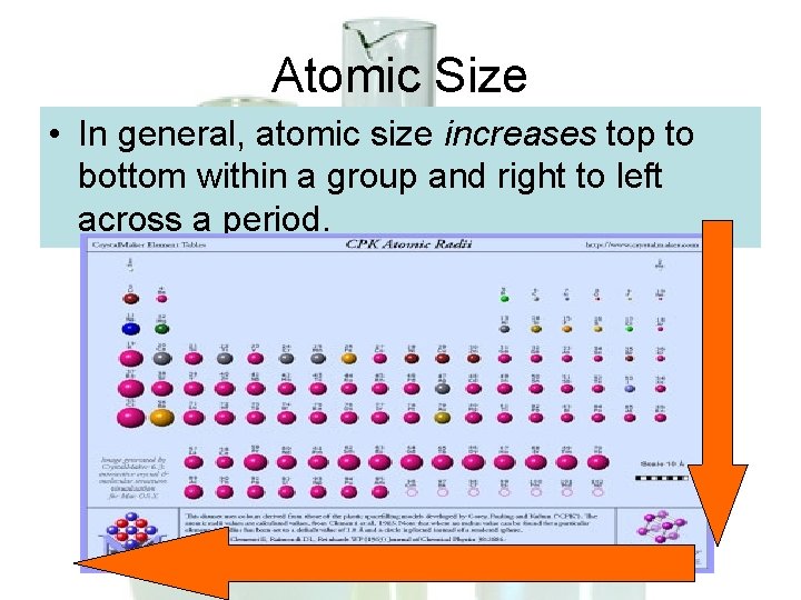 Atomic Size • In general, atomic size increases top to bottom within a group Atomic Size • In general, atomic size increases top to bottom within a group