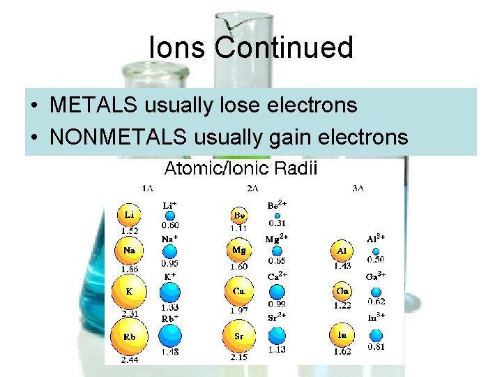 Ions Continued • METALS usually lose electrons • NONMETALS usually gain electrons  Ions Continued • METALS usually lose electrons • NONMETALS usually gain electrons