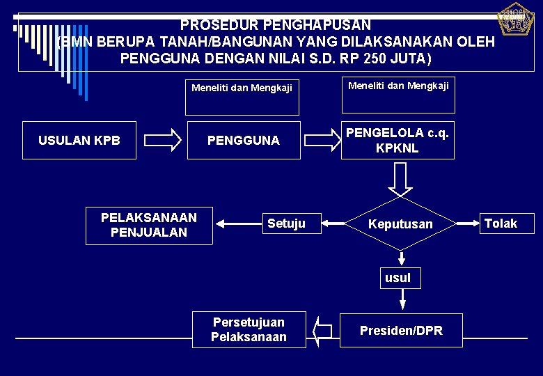 PROSEDUR PENGHAPUSAN (BMN BERUPA TANAH/BANGUNAN YANG DILAKSANAKAN OLEH PENGGUNA DENGAN NILAI S. D. RP