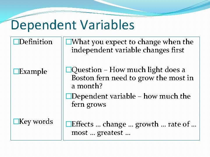 Dependent Variables �Definition �What you expect to change when the independent variable changes first