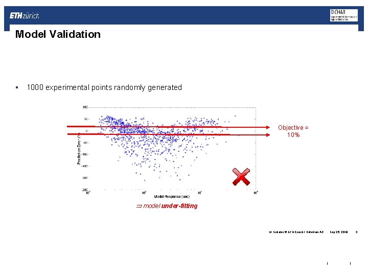 Model Validation § 1000 experimental points randomly generated Objective = 10% model under-fitting M.