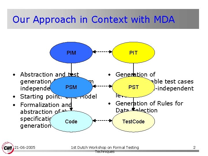 Our Approach in Context with MDA PIM • Abstraction and test generation from platform