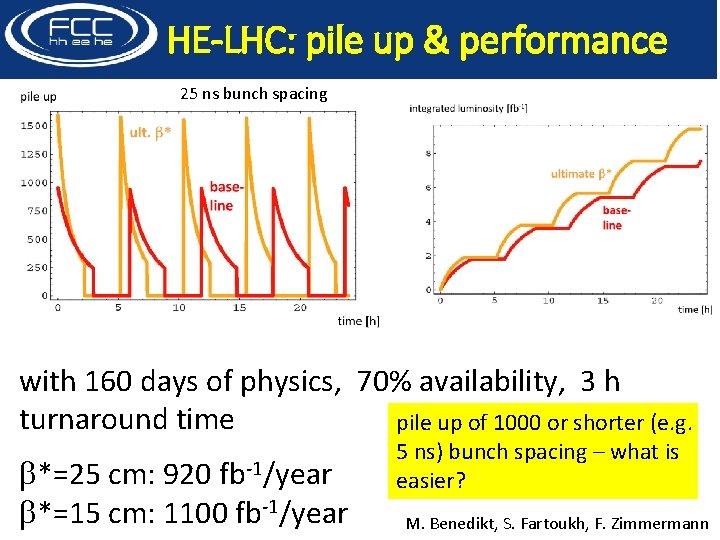 HE-LHC: pile up & performance 25 ns bunch spacing with 160 days of physics,