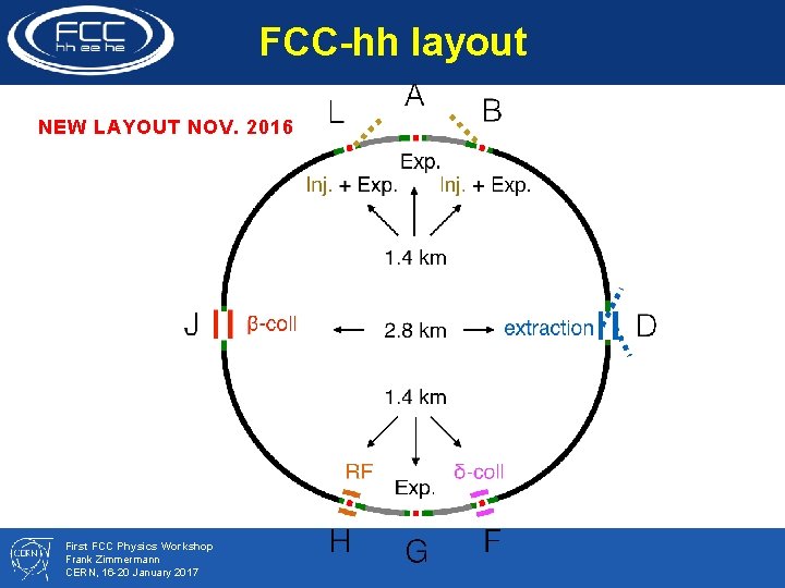 FCC-hh layout NEW LAYOUT NOV. 2016 First FCC Physics Workshop Frank Zimmermann CERN, 16