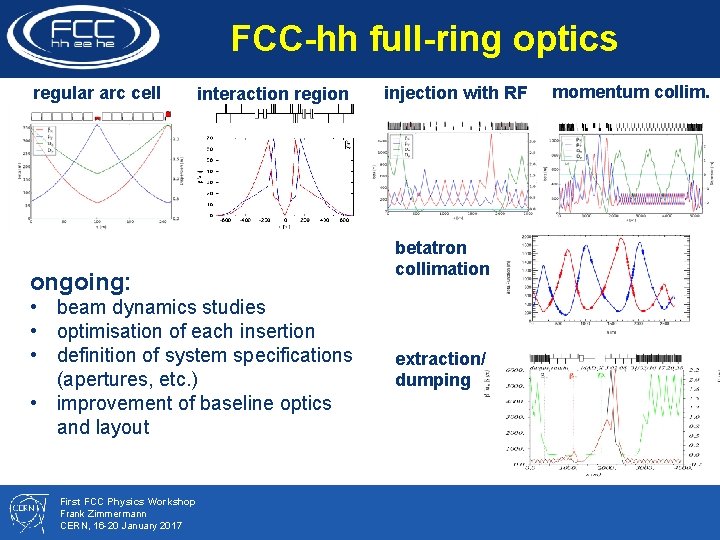 FCC-hh full-ring optics regular arc cell interaction region ongoing: • beam dynamics studies •