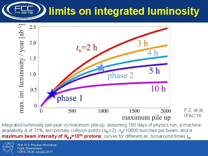 limits on integrated luminosity F. Z. et al, IPAC’ 16 integrated luminosity per year