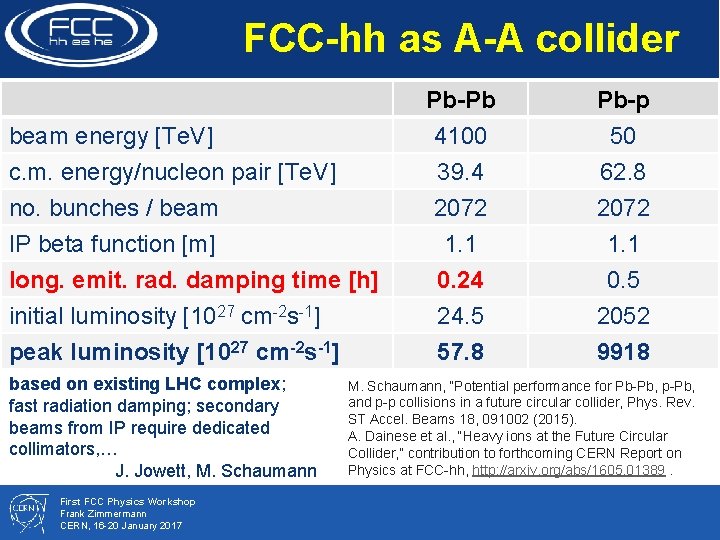FCC-hh as A-A collider beam energy [Te. V] c. m. energy/nucleon pair [Te. V]