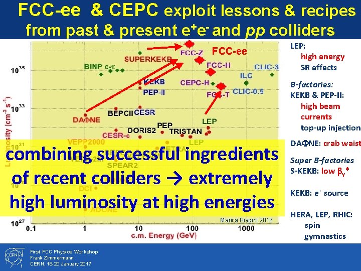 FCC-ee & CEPC exploit lessons & recipes from past & present e+e- and pp