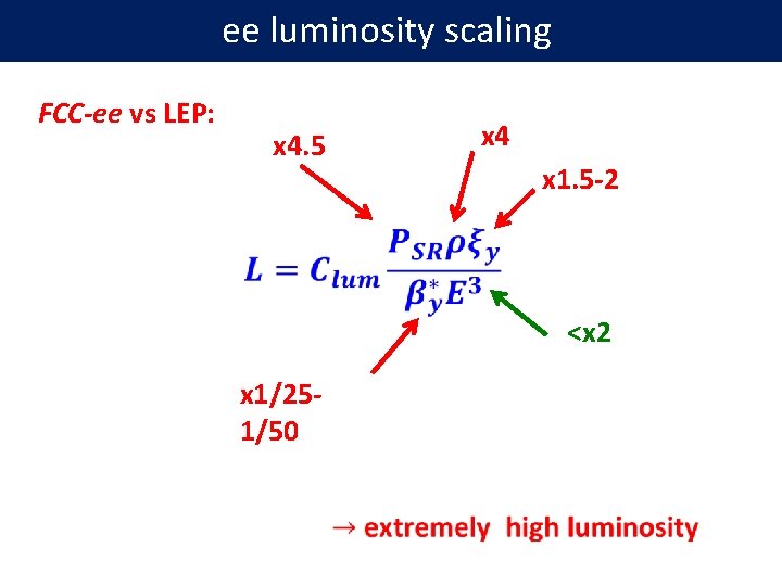 ee luminosity scaling FCC-ee vs LEP: x 4. 5 x 4 x 1. 5