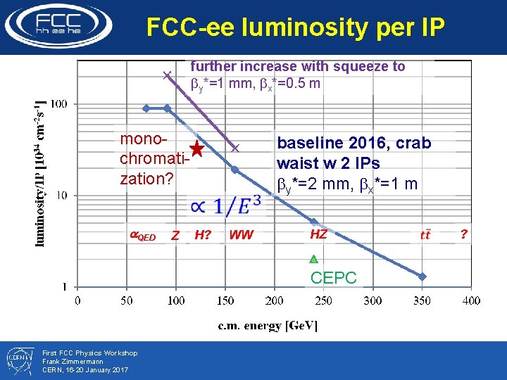 FCC-ee luminosity per IP further increase with squeeze to by*=1 mm, bx*=0. 5 m