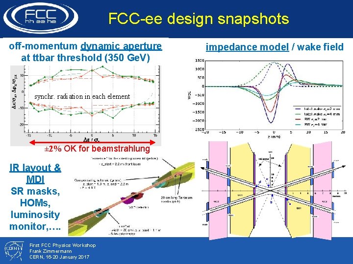 FCC-ee design snapshots off-momentum dynamic aperture at ttbar threshold (350 Ge. V) synchr. radiation