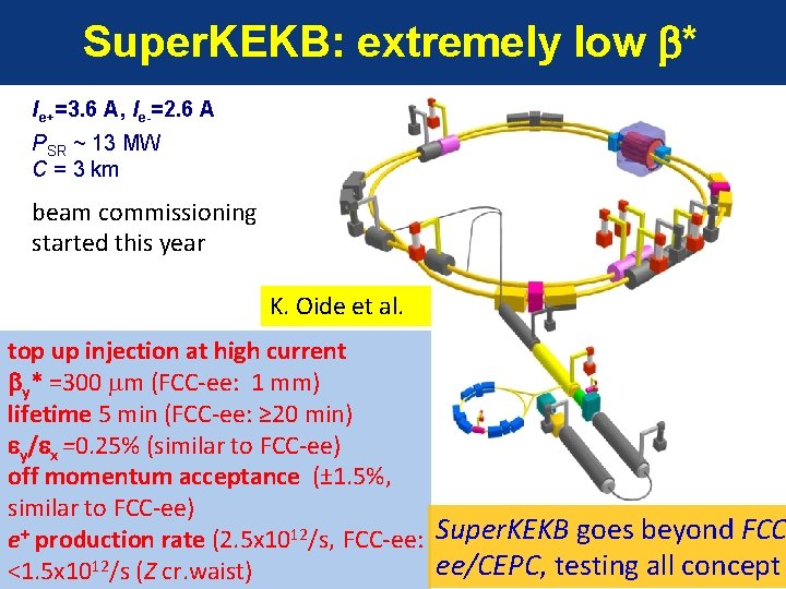 Super. KEKB: extremely low b* Ie+=3. 6 A, Ie-=2. 6 A PSR ~ 13