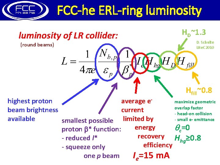 FCC-he ERL-ring luminosity of LR collider: (round beams) HD~1. 3 D. Schulte LHe. C