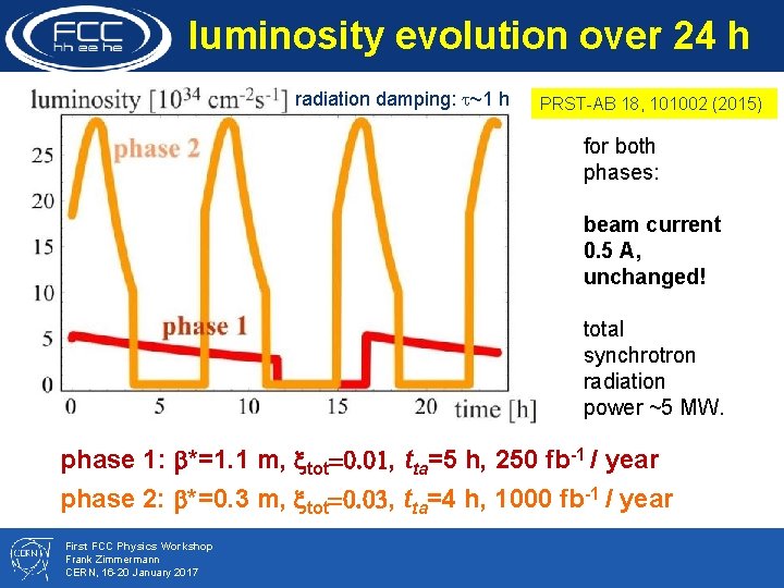 luminosity evolution over 24 h radiation damping: t~1 h PRST-AB 18, 101002 (2015) for