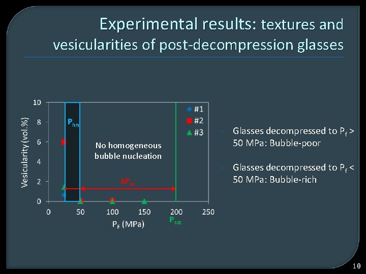 Experimental results: textures and vesicularities of post-decompression glasses Phn Glasses decompressed to Pf >