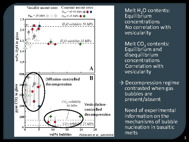Diffusion-controlled decompression Vesiculationcontrolled decompression Pichavant et al. , submitted Melt H 2 O contents: