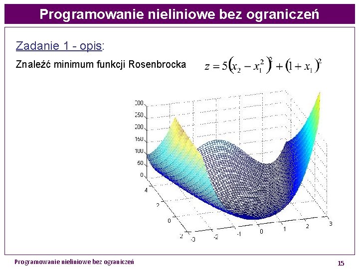 Programowanie nieliniowe bez ograniczeń Zadanie 1 - opis: Znaleźć minimum funkcji Rosenbrocka Programowanie nieliniowe