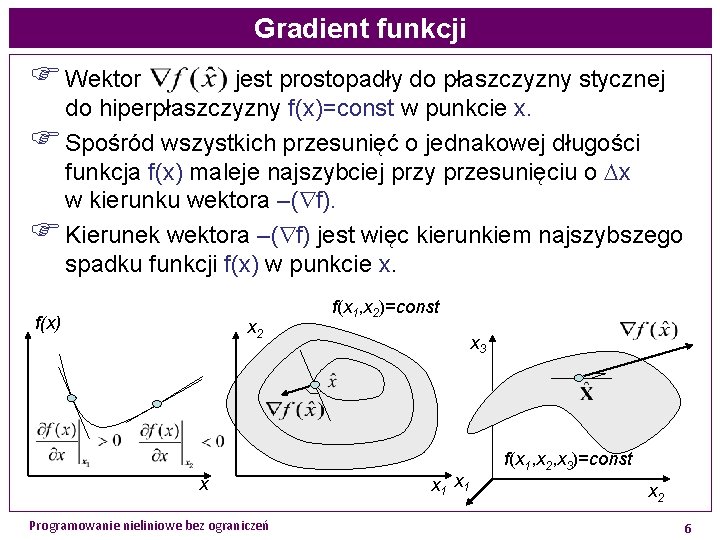 Gradient funkcji F Wektor jest prostopadły do płaszczyzny stycznej do hiperpłaszczyzny f(x)=const w punkcie