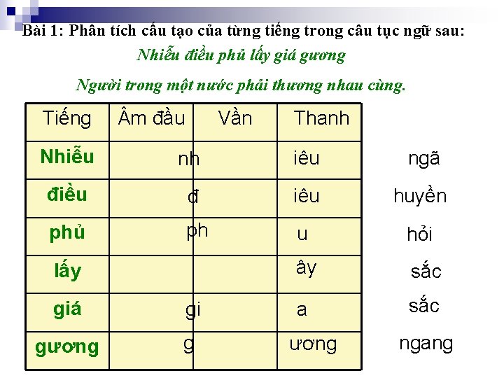 Bài 1: Phân tích cấu tạo của từng tiếng trong câu tục ngữ sau: