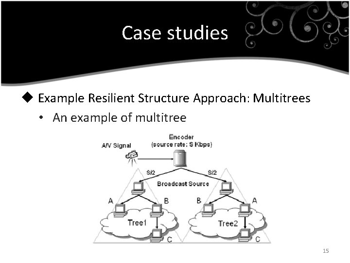 Case studies u Example Resilient Structure Approach: Multitrees • An example of multitree 15
