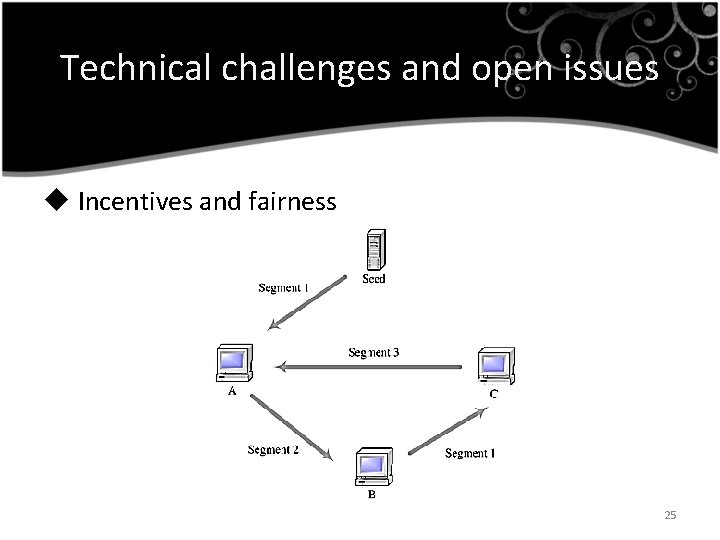 Technical challenges and open issues u Incentives and fairness 25 