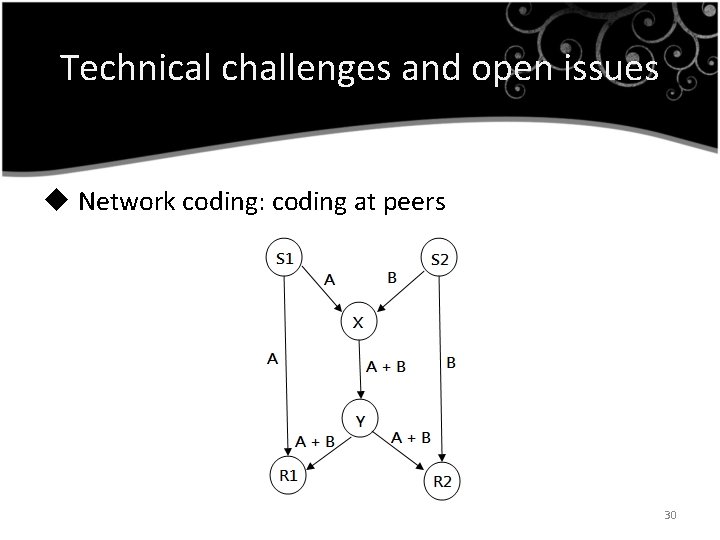 Technical challenges and open issues u Network coding: coding at peers 30 