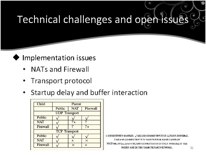 Technical challenges and open issues u Implementation issues • NATs and Firewall • Transport