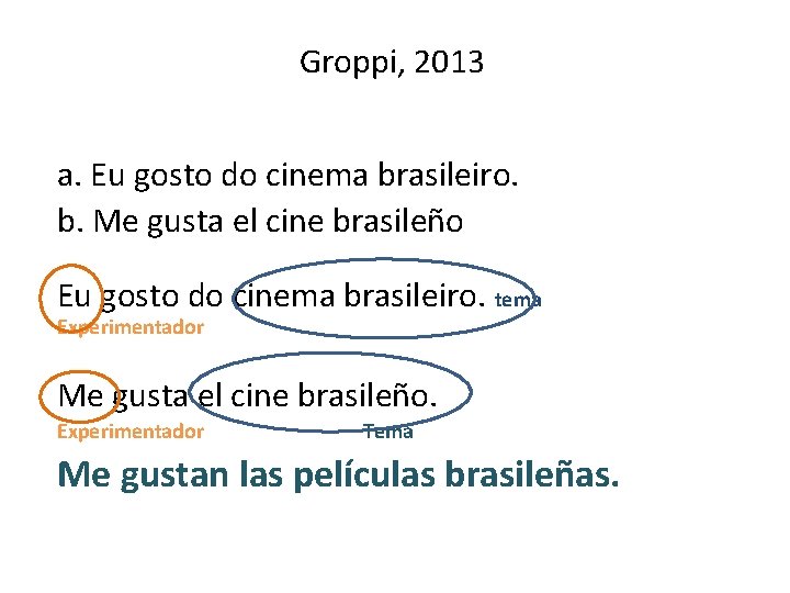Groppi, 2013 a. Eu gosto do cinema brasileiro. b. Me gusta el cine brasileño