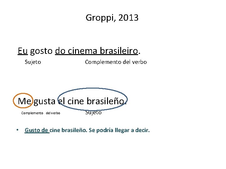 Groppi, 2013 Eu gosto do cinema brasileiro. Sujeto Complemento del verbo Me gusta el