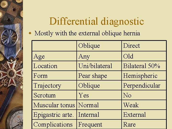 Differential diagnostic w Mostly with the external oblique hernia Age Location Form Trajectory Scrotum