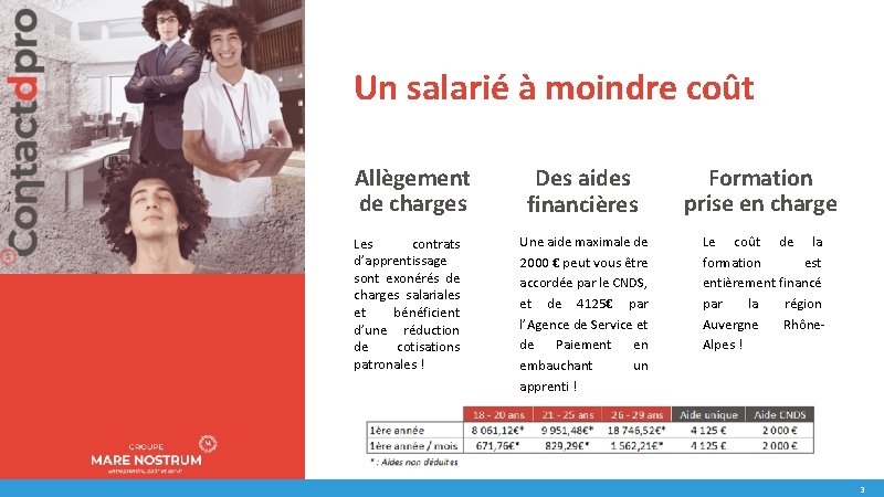 Un salarié à moindre coût Allègement de charges Les contrats d’apprentissage sont exonérés de