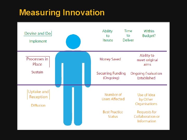 Measuring Innovation 