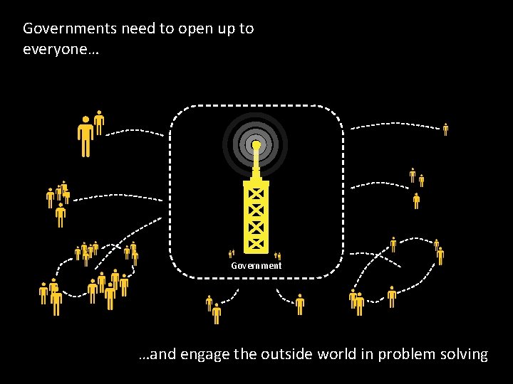 Governments need to open up to everyone… Government …and engage the outside world in