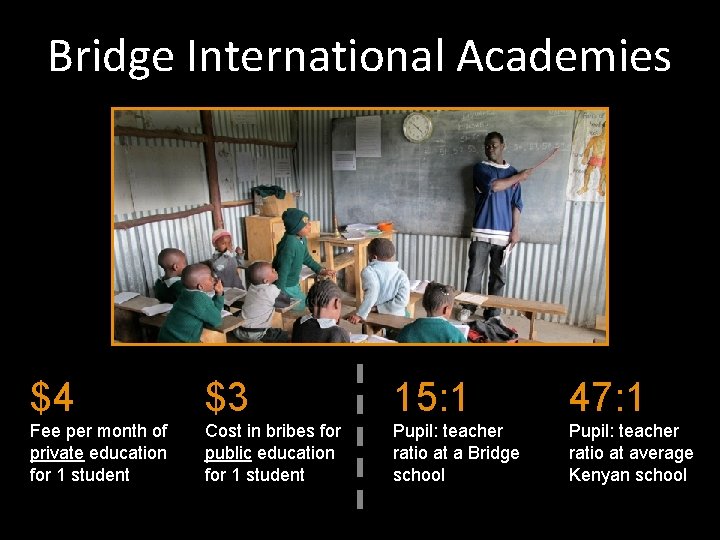 Bridge International Academies $4 $3 15: 1 47: 1 Fee per month of private