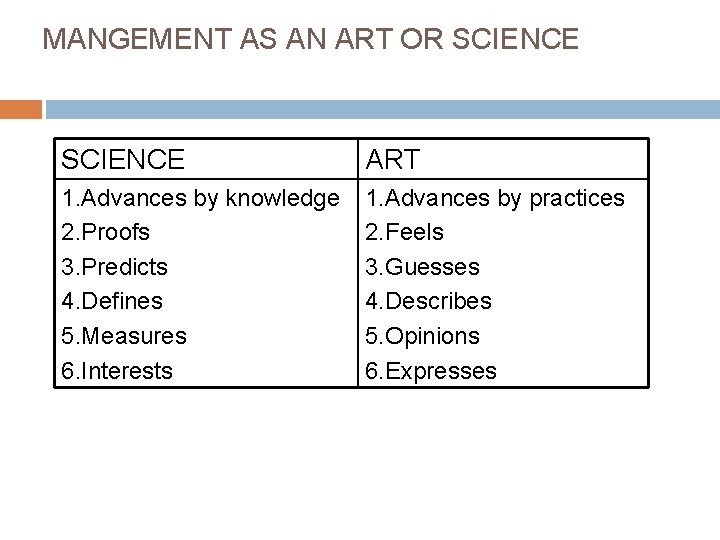 MANGEMENT AS AN ART OR SCIENCE ART 1. Advances by knowledge 2. Proofs 3.
