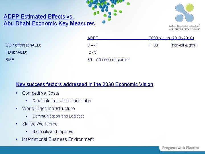 ADPP Estimated Effects vs. Abu Dhabi Economic Key Measures ADPP 2030 Vision (2010 -2016)