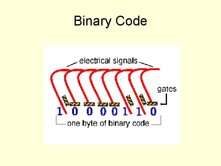 Binary Code 