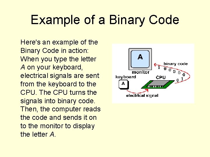 Example of a Binary Code Here's an example of the Binary Code in action: