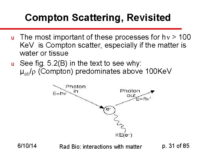 Compton Scattering, Revisited u u The most important of these processes for hn >