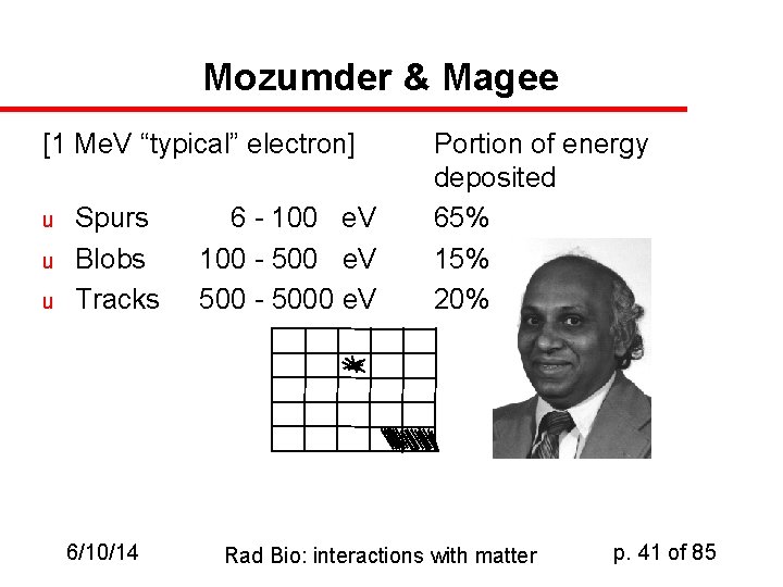 Mozumder & Magee [1 Me. V “typical” electron] u u u Spurs Blobs Tracks