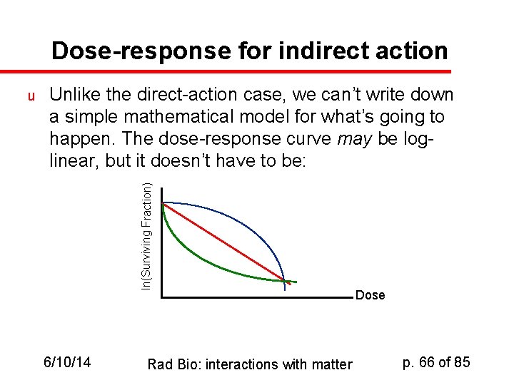 Dose-response for indirect action Unlike the direct-action case, we can’t write down a simple