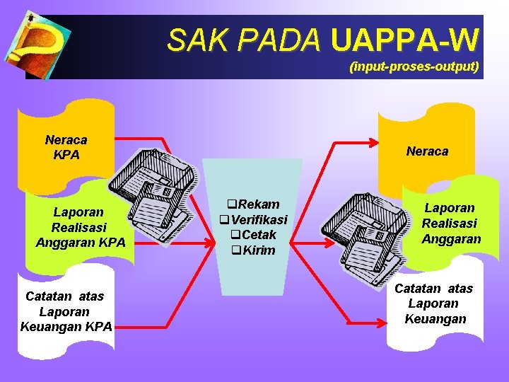SAK PADA UAPPA-W (input-proses-output) Neraca KPA Laporan Realisasi Anggaran KPA Catatan atas Laporan Keuangan