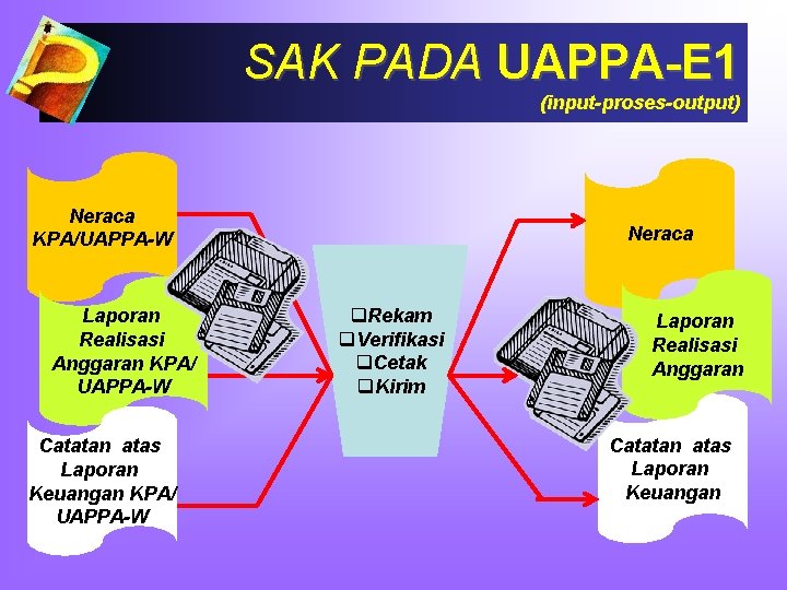 SAK PADA UAPPA-E 1 (input-proses-output) Neraca KPA/UAPPA-W Laporan Realisasi Anggaran KPA/ UAPPA-W Catatan atas