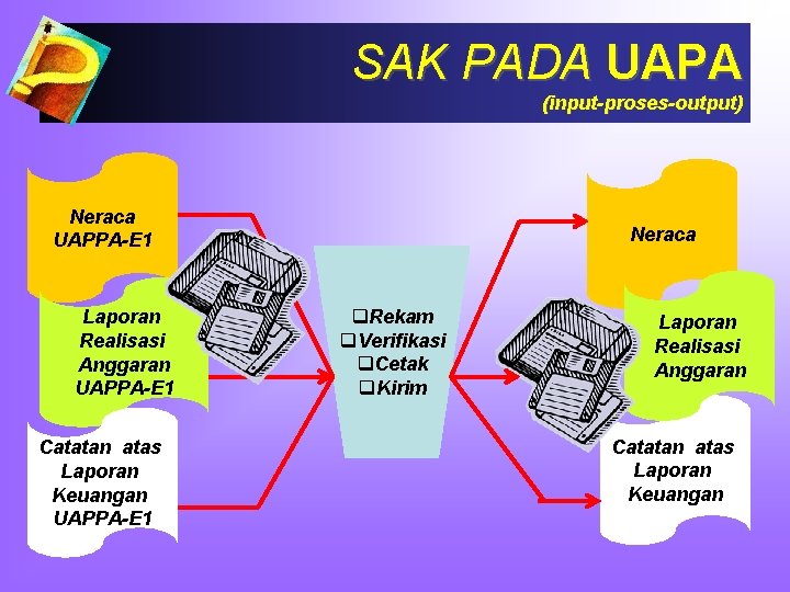 SAK PADA UAPA (input-proses-output) Neraca UAPPA-E 1 Laporan Realisasi Anggaran UAPPA-E 1 Catatan atas