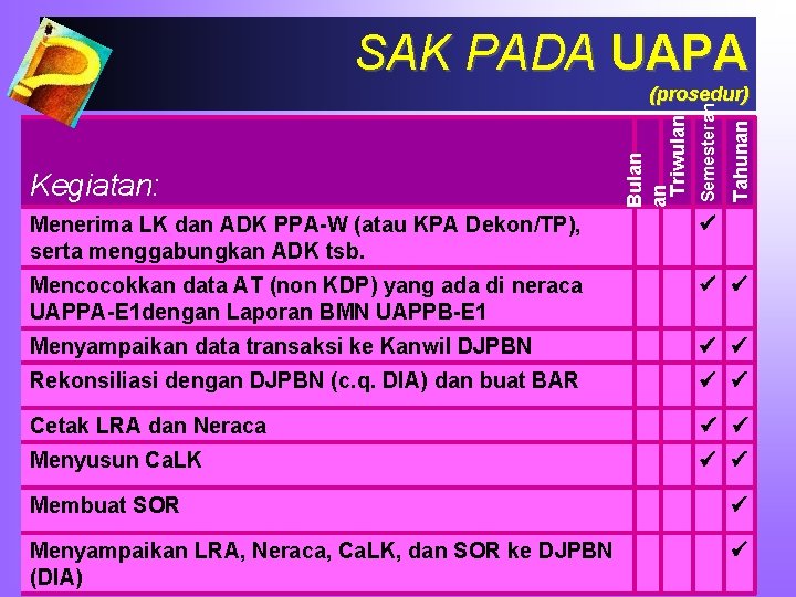 SAK PADA UAPA Tahunan Semesteran Kegiatan: Bulan an Triwulan (prosedur) Menerima LK dan ADK